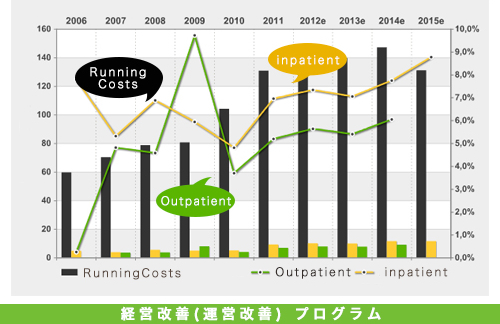 デイサービス+高齢者住宅モデル｜イメージ