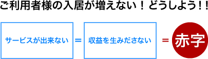 入居者営業支援コンサルティング｜イメージ